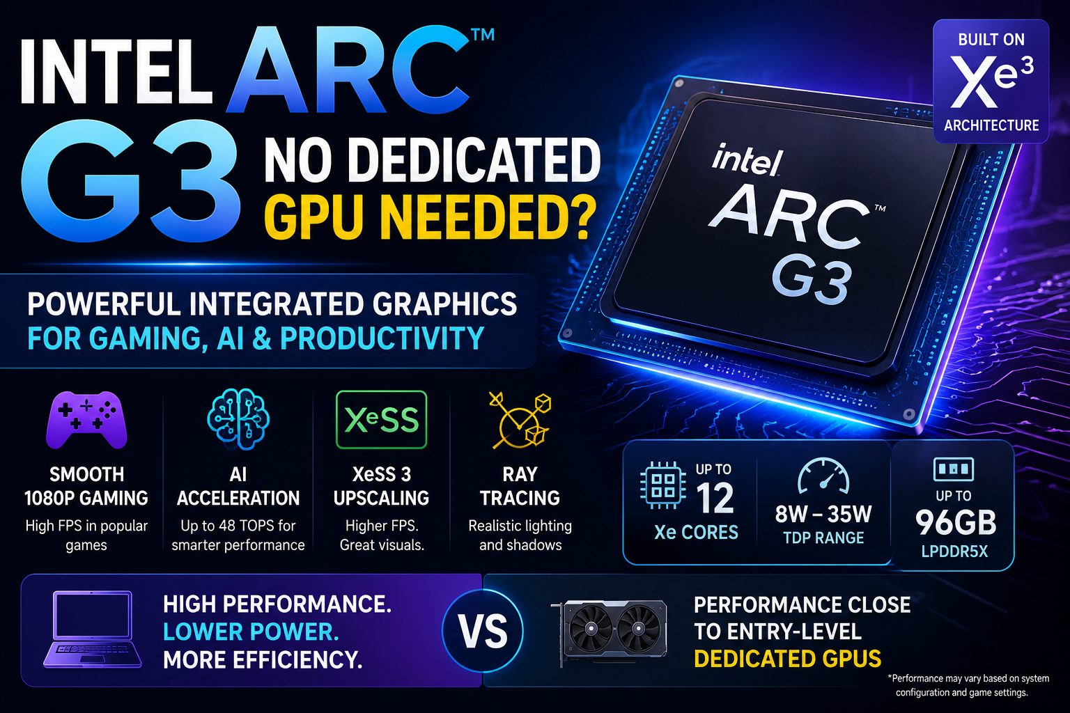 Intel Arc G3 Offers Integrated Alternative to Dedicated Graphics