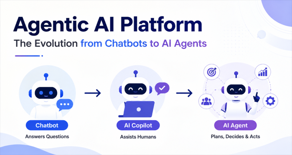 Agentic AI Platform: The Evolution from Chatbots to AI Agents