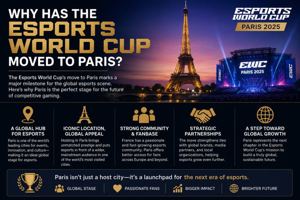 Why Has the Esports World Cup Moved to Paris?