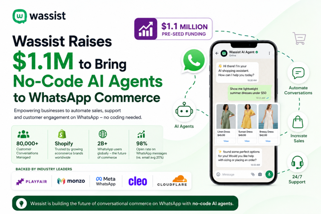Wassist raises $1.1M to bring no-code AI agents to WhatsApp commerce
